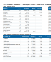 Forestry Grant Scheme statistics - August 2024